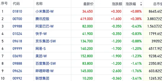 弘益配资 恒指于两万点关口反复震荡 短线新股赚钱效应回归｜港股风向标